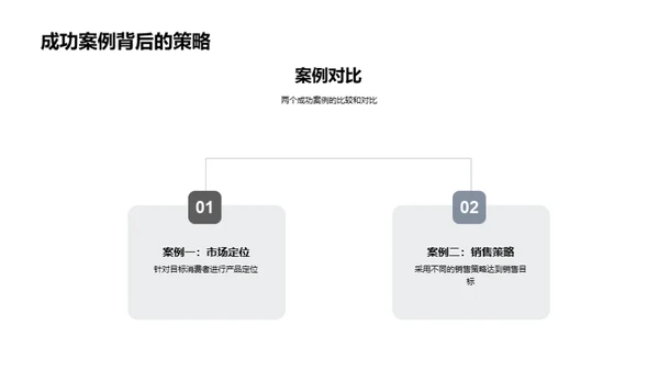 家居销售策略解析