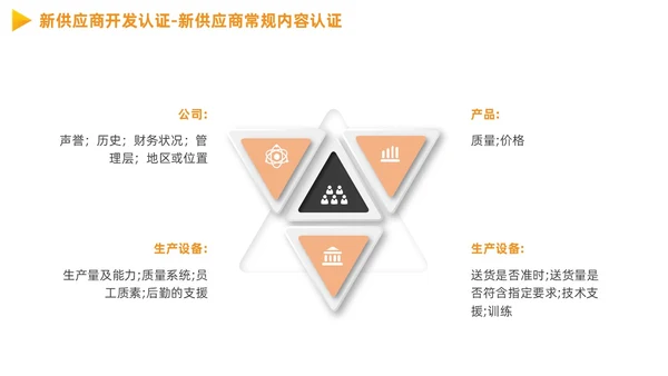 供应商质量管理商务PPT