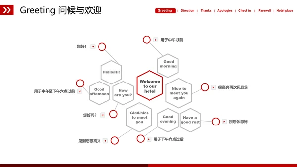 欧美风宾馆酒店基础英语培训教育PPT课件