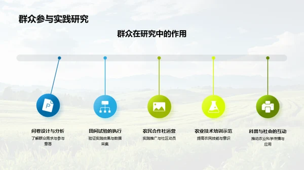 农业实践与创新