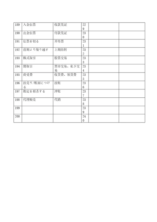 财务会计日语专用词汇修订版