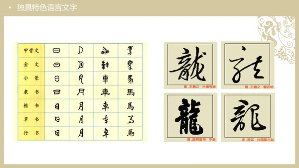 中华文化与民族精神历久弥新通用PPT模板