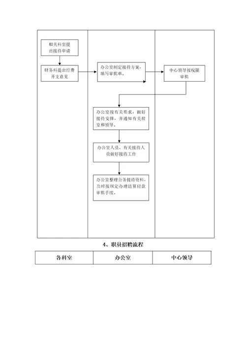 疾病预防控制中心权力运行流程图