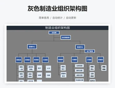 灰色制造业组织架构图