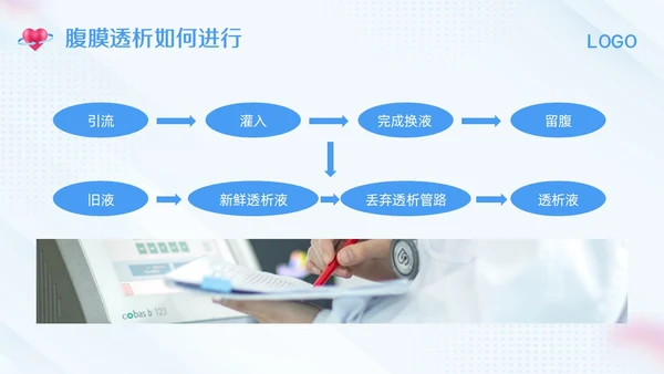 蓝色简约腹膜透析护理PPT模板宣传PPT动态PPT