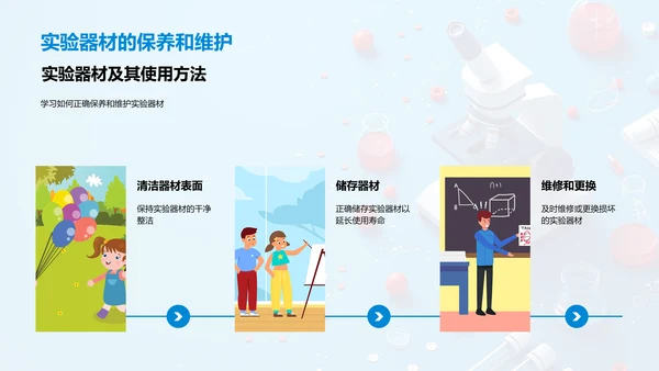 物理实验操作指导PPT模板