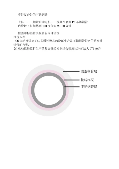 LSP超强度内衬不锈钢复合钢管