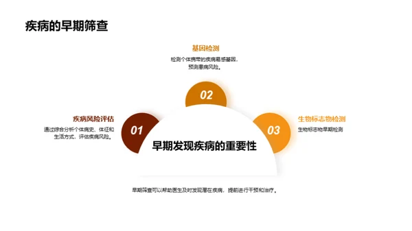 探索中医新技术