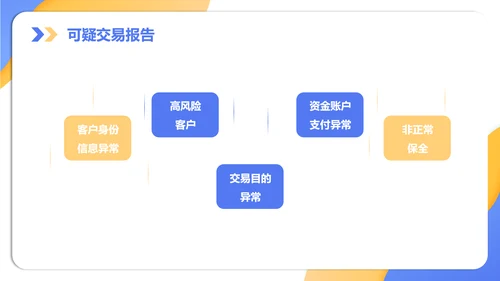 银行金融机构柜台培训知识培训PPT模板