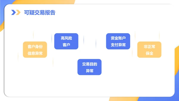 银行金融机构柜台培训知识培训PPT模板