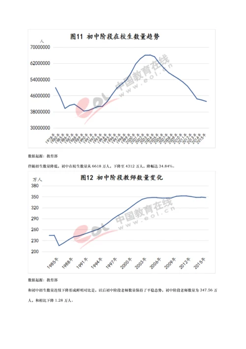 中国基础教育发展调研分析报告.docx