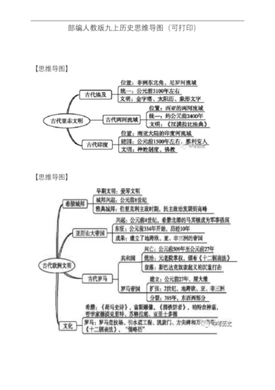 部编版人教版最新九年级上册历史思维导图(可打印).docx