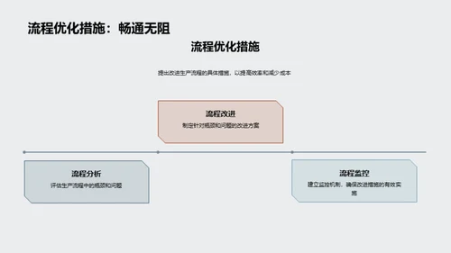 生产效率提升方案