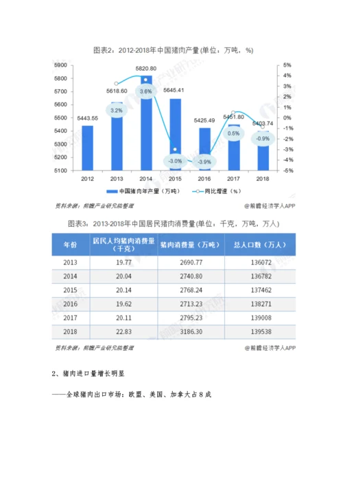 中国猪肉行业市场现状及发展趋势分析-进口增量短期难以弥补国内供给缺口.docx