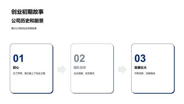 企业招聘介绍