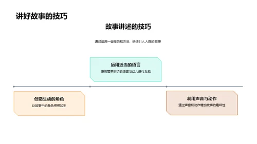 创意课堂教学法