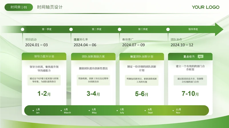 绿色流程时间轴发展历程关系页