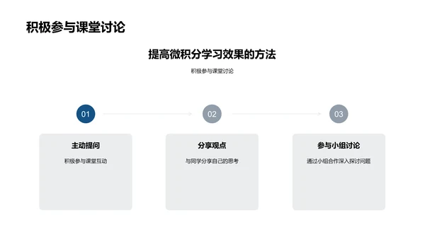 微积分基础与应用PPT模板