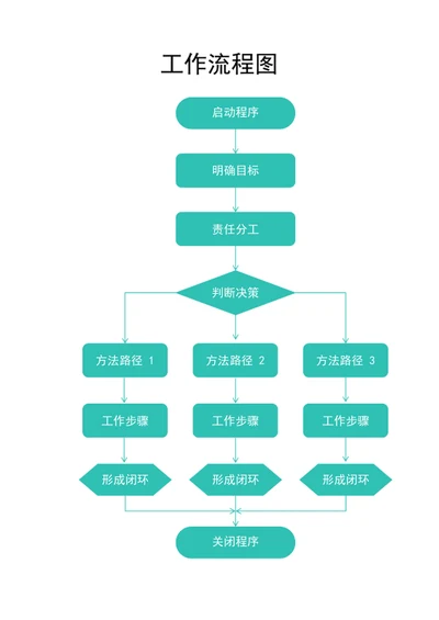工作流程图