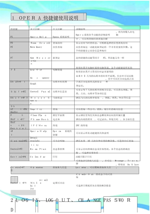 酒店Opera系统入门培训资料