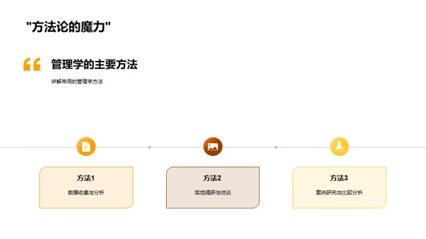 管理学研究全解析