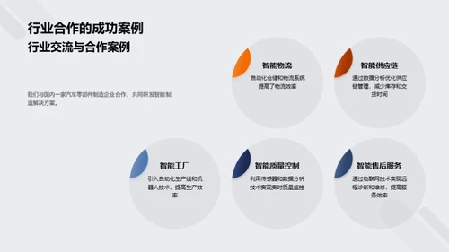 智能制造的未来之路