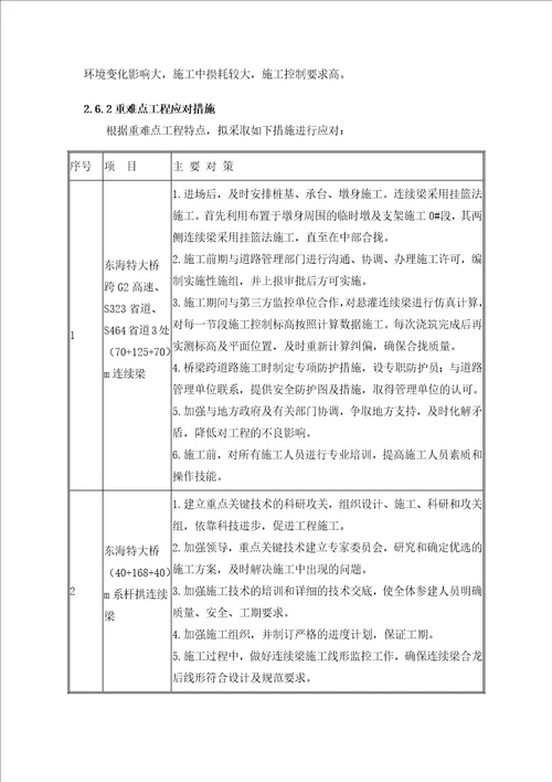 项目施工管理规划