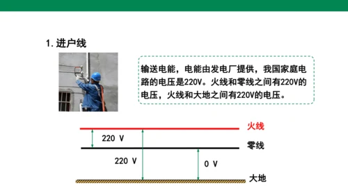 【大单元教学】19.1精品课件：家庭电路