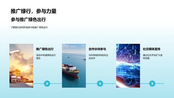 汽车业环保转型策划PPT模板