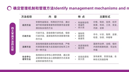 紫色微粒体如何经营企业管理员工培训PPT模板