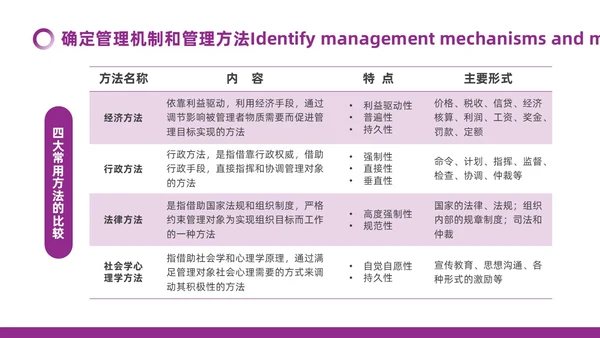 紫色微粒体如何经营企业管理员工培训PPT模板