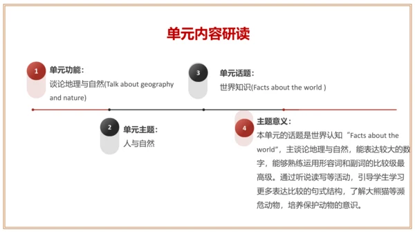 Unit 7 单元整体教学设计（课件）【大单元教学】人教版八年级英语下册