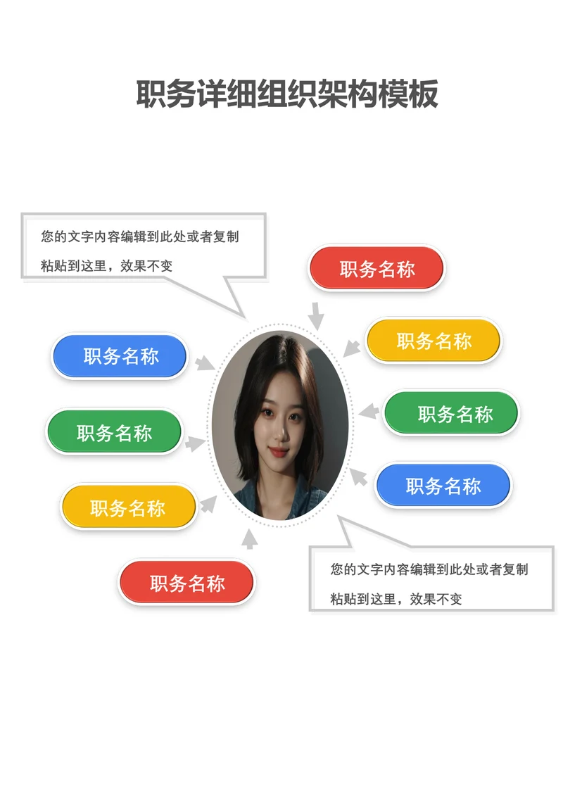 职务详细组织架构模板