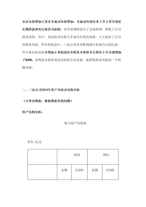 财务报表分析