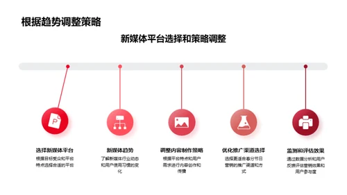 春分主题新媒体营销