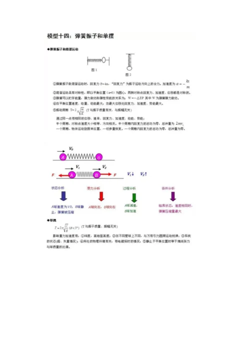 高中物理的各种模型.docx