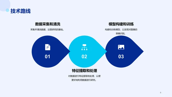 蓝色科技智能IT互联网毕业答辩PPT模板