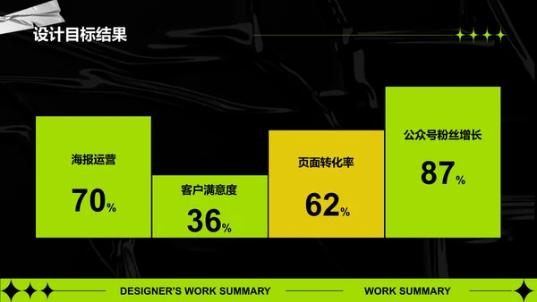 绿色酸性风设计部部门年终总结PPT模板