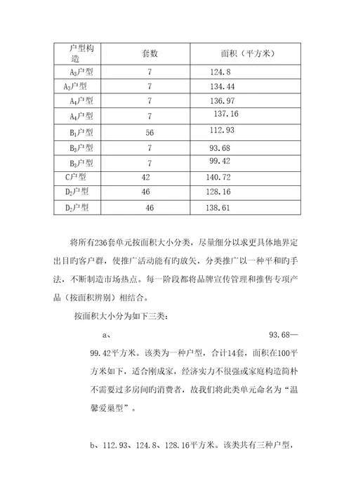 佳华世纪新城营销推广专题策划书