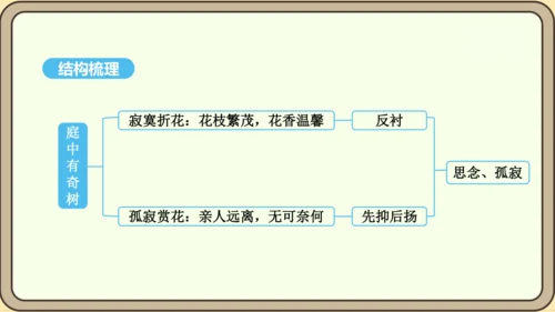 八年级语文上册第三单元课外古诗词诵读 庭中有奇树 课件