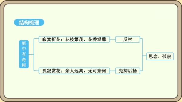 八年级语文上册第三单元课外古诗词诵读 庭中有奇树 课件