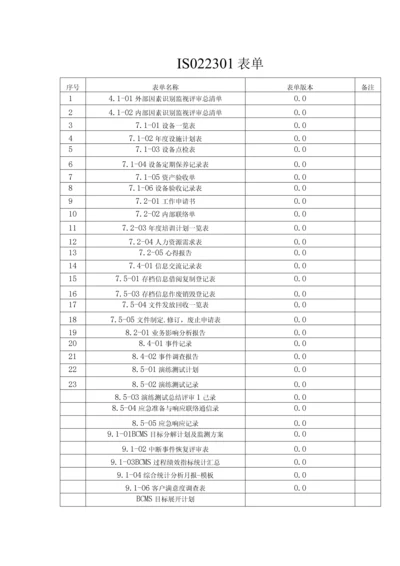 ISO-22301业务连续性管理体系表单汇编.docx