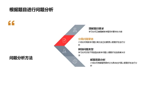 数学问题攻略法