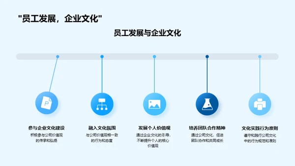 深化房企文化理解