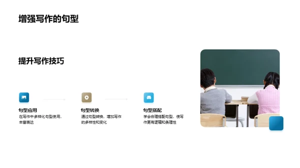 英语高效句型掌握