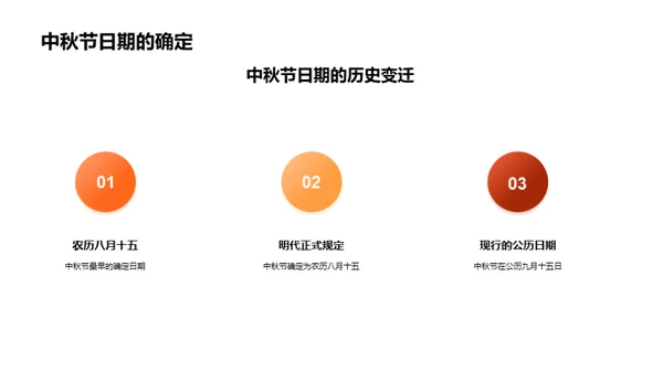 中秋节：历史与文化的探索