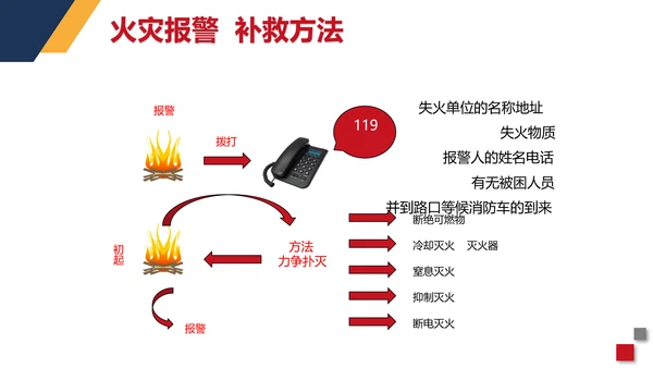 火警119商场超市消防安全知识培训PP模板