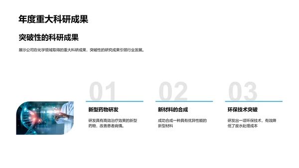 年度生物医疗化学研发汇报PPT模板