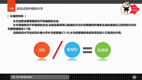 运动营养学通用PPT模板
