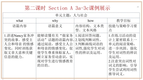 Unit 3 单元整体教学设计 课件【大单元教学】人教版八年级英语下册Unit 3 Could yo
